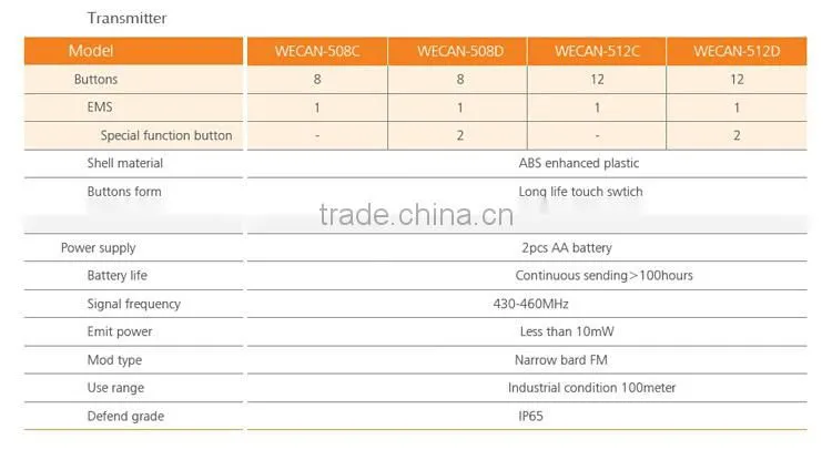 Telecrane Remote Control ,Crane Radio Remote Control