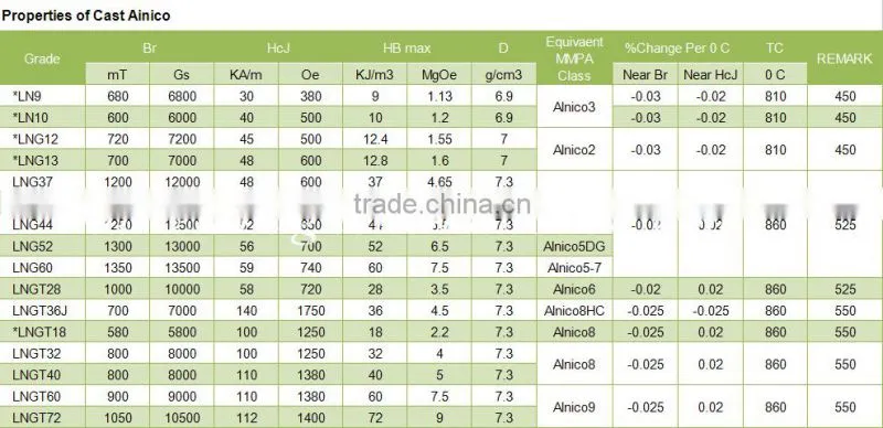 Cast/Sintered Alnico magnet