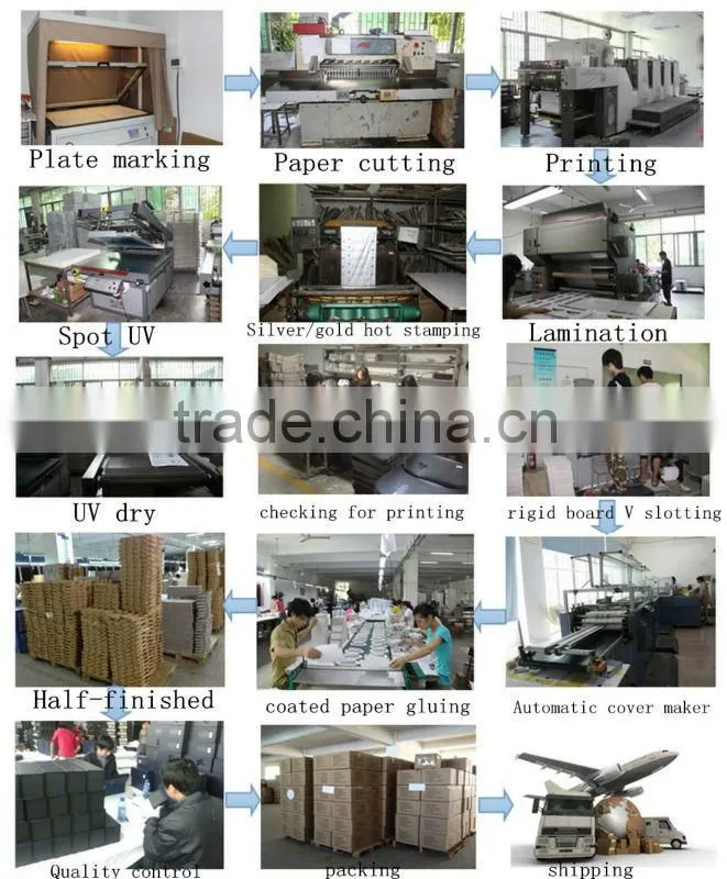 Custom New Style Electronics Packaging Boxes/Gift Packing Paper Boxes/Cellphone Rigid Board Gift Package Paper Boxes