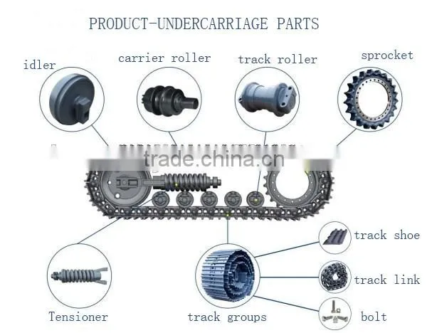 Bulldozer track shoe/track shoe assy