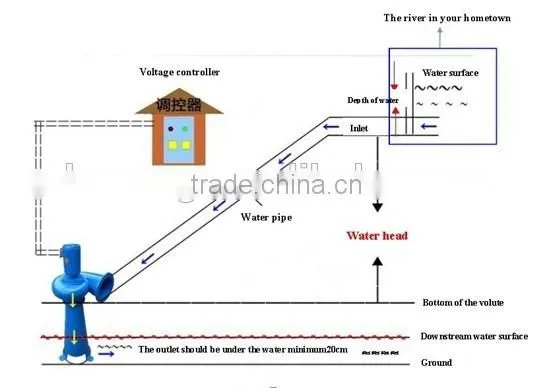 Vertical Tubular hydro turbine for small power plant