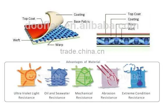 30T Ballast Bag/ Proof Load Test Weight Water Bag