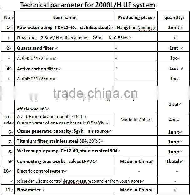 Customized Design Ultrafiltration Equipment Hollow Fiber Membrane Filter