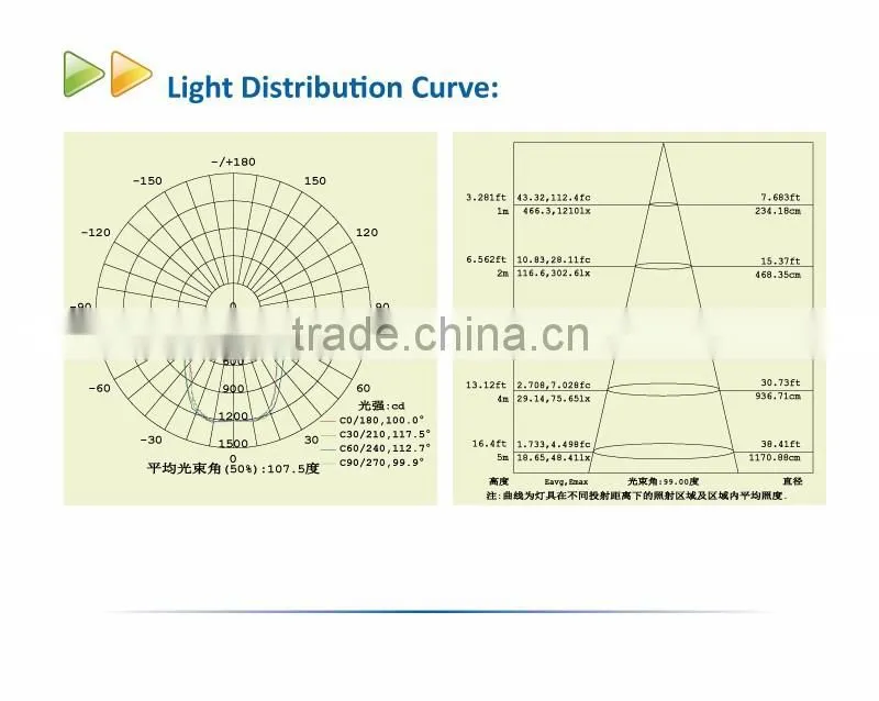 40W Square UL approval LED Ceiling Lamp