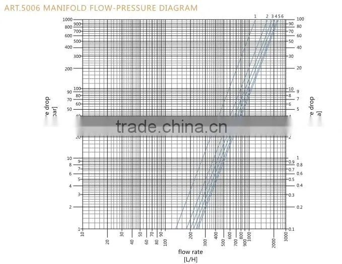 ART.5006 wholesale forged CW617n material central underfloor heating system brass manifold accessories flow meter manifold
