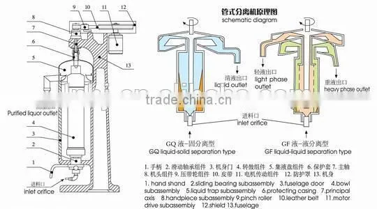 GQ150 High Speed Oil Sludge Centrifugal Separator