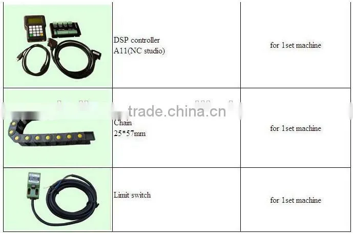 woodworking spindles motor for cnc router
