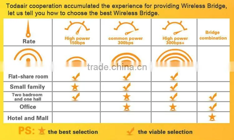 2km wifi range wifi antenna wireless network routers Wifi Ap Module