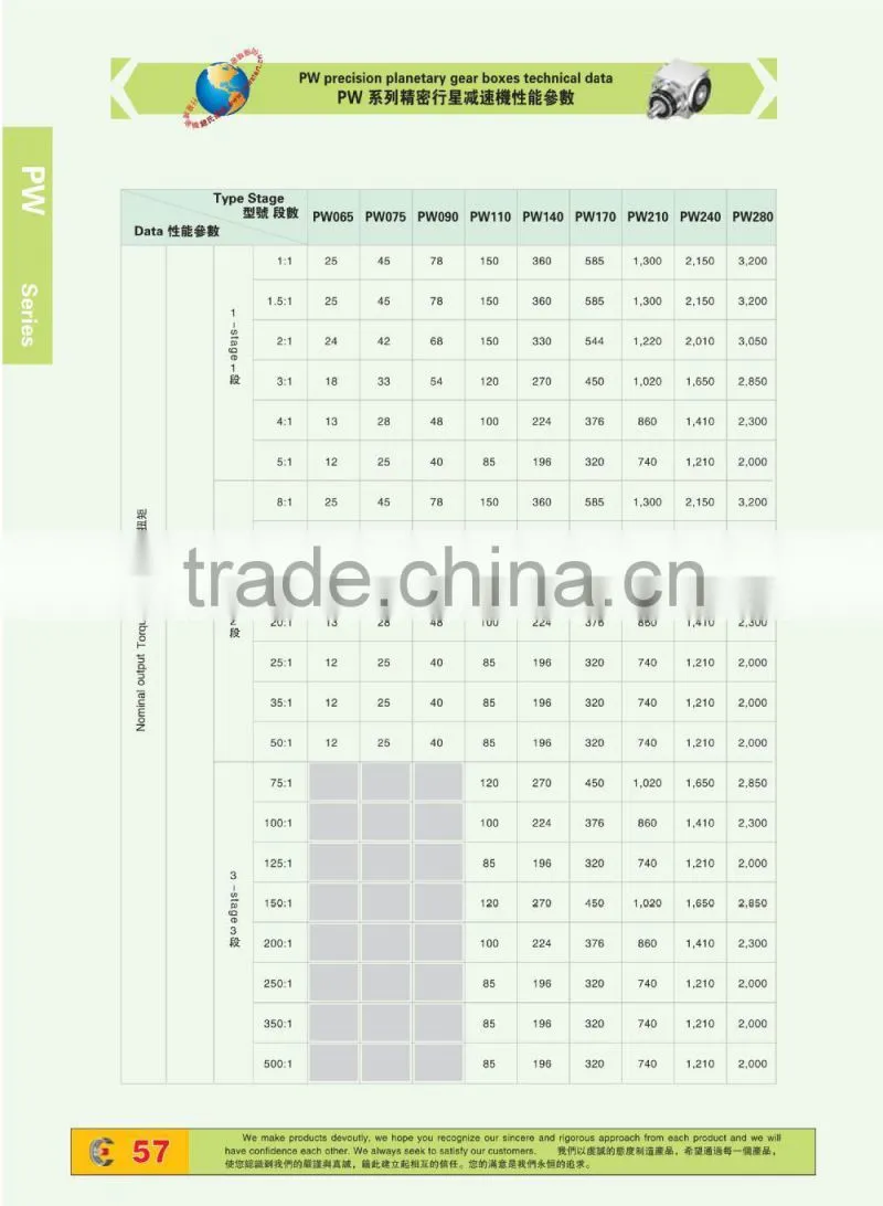 PW Planetary gearbox
