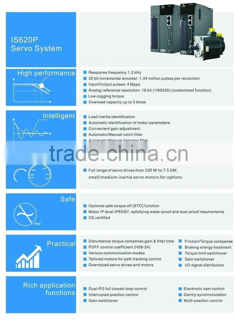 Brushless AC Servo motor
