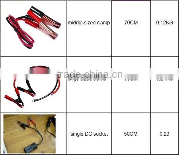 car audio power cable 500Ah,electric car power cables,battery booster cable,jump leads,jump cable