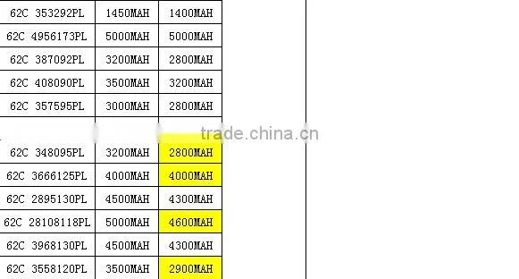 Factory OEM china lipo battery Li-polymer battery,Vaious size Li-pol battery for MP3 MP4 tablet pc etc.