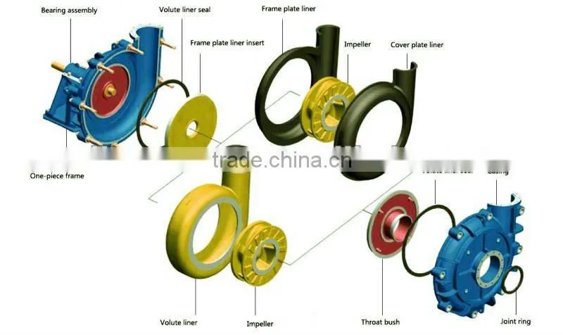 Heavy Duty Industry Mining hydraulic gear pump