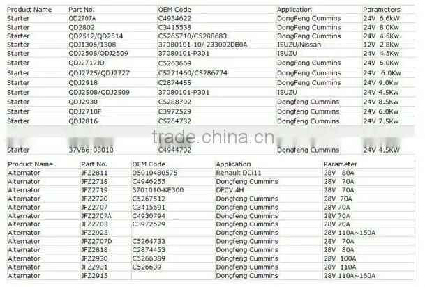 3415325 zhuoyaxuan the largerst dongfeng truck starter dealer prime product