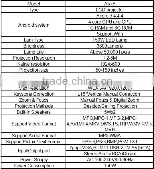 Android Wifi 3800lumen HD 1080P LED Projector with HDMI TV USB VGA Video port