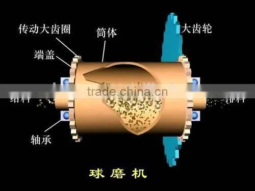 bead mill