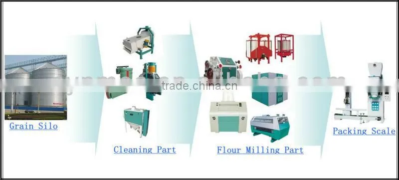 100-300T/D stone wheat grinder