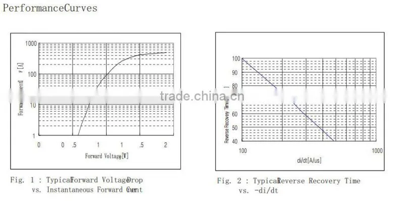 MBRP 300A 45V ultra fast soft recovery rectifier diode module