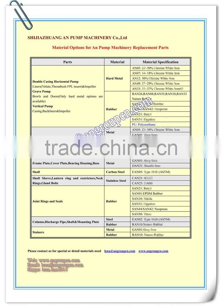 Impeller wear-resistant material Gold Ash Mining centrifugal slurry pump