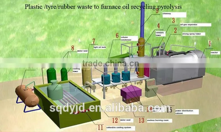 Entrepreneurial projects preferred - automatic intelligent environmental protection deep processing of waste plastics refining e