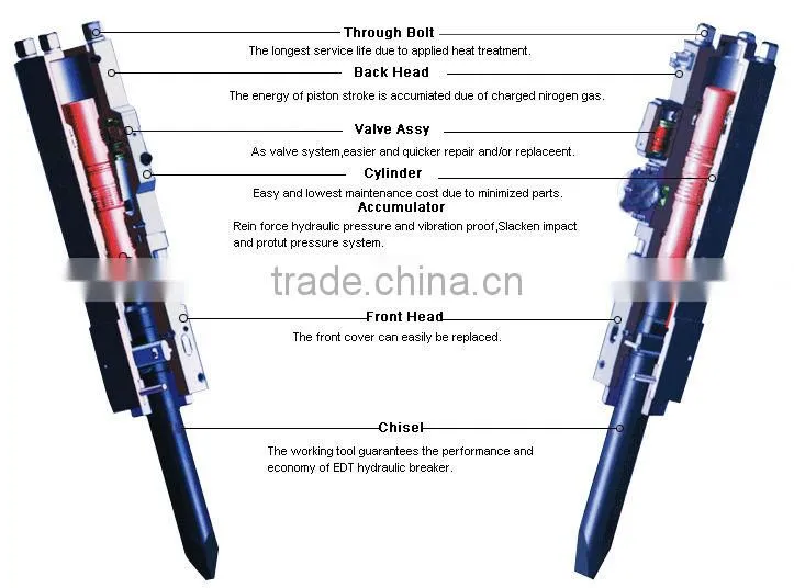 Daemo nitrogen charging kit for hydraulic breaker