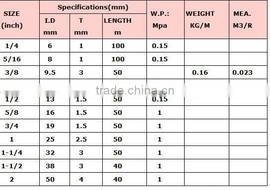 PVC Clear Hose