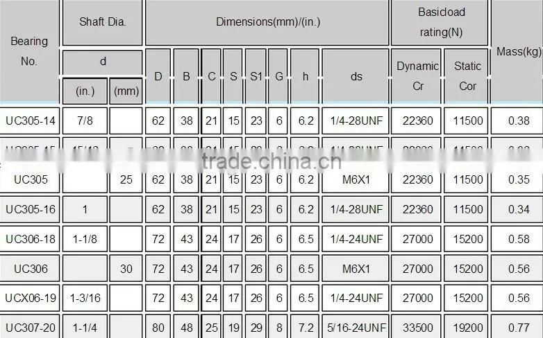 Hot Sale Insert Bearing UC300 serise