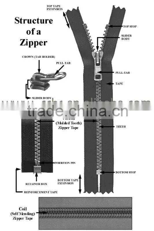 Y Teeth 5# Closed End Zipper for sale