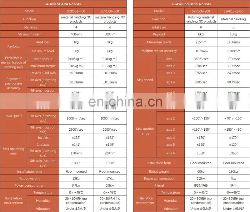 Robot welding parts for mining machinery