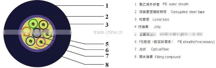 2-288core Underground Duct GYTS/GYTA/GYTA53 Optical Fiber Cable price per meter