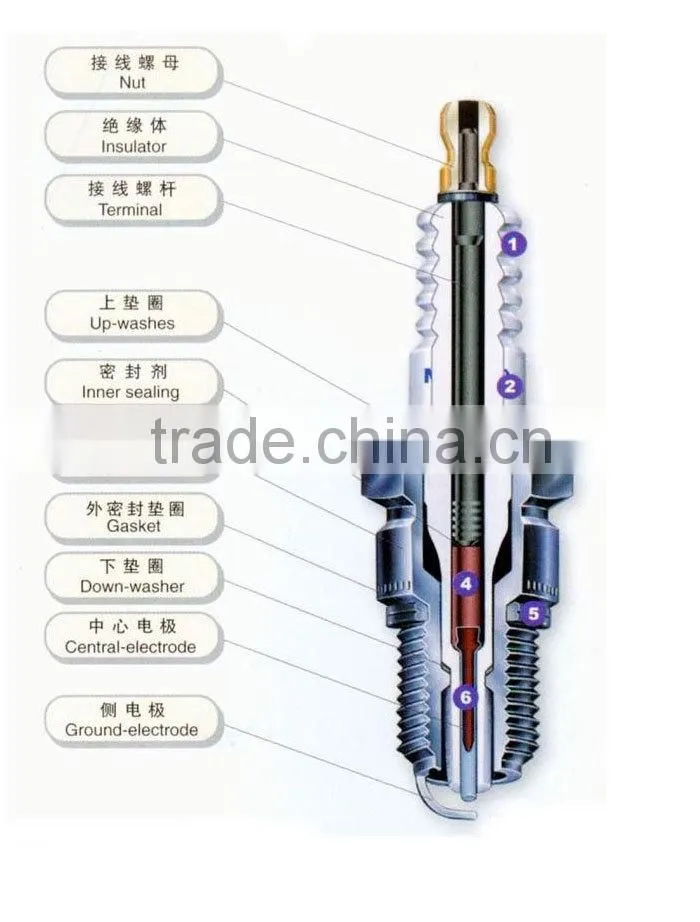 Made in china alibaba exporter popular manufacturer spark plug k7tc