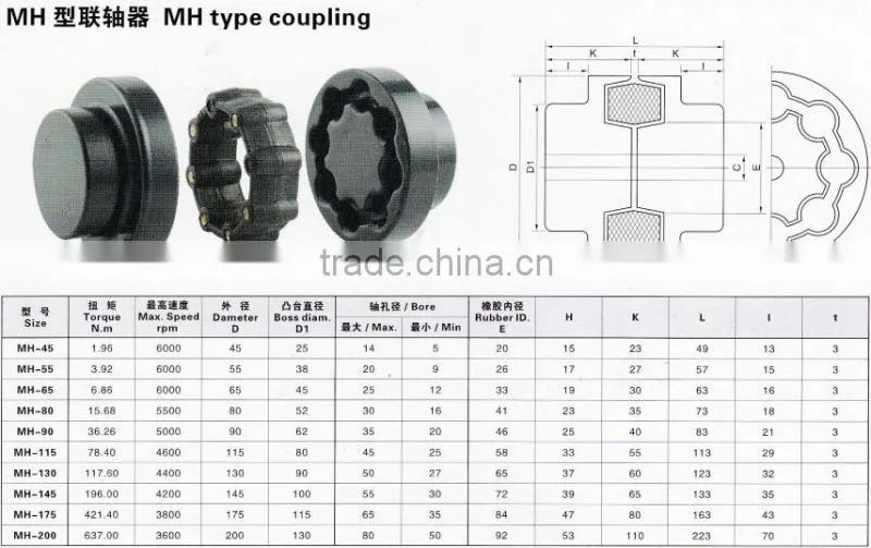 Standard cast iron flexible coupling