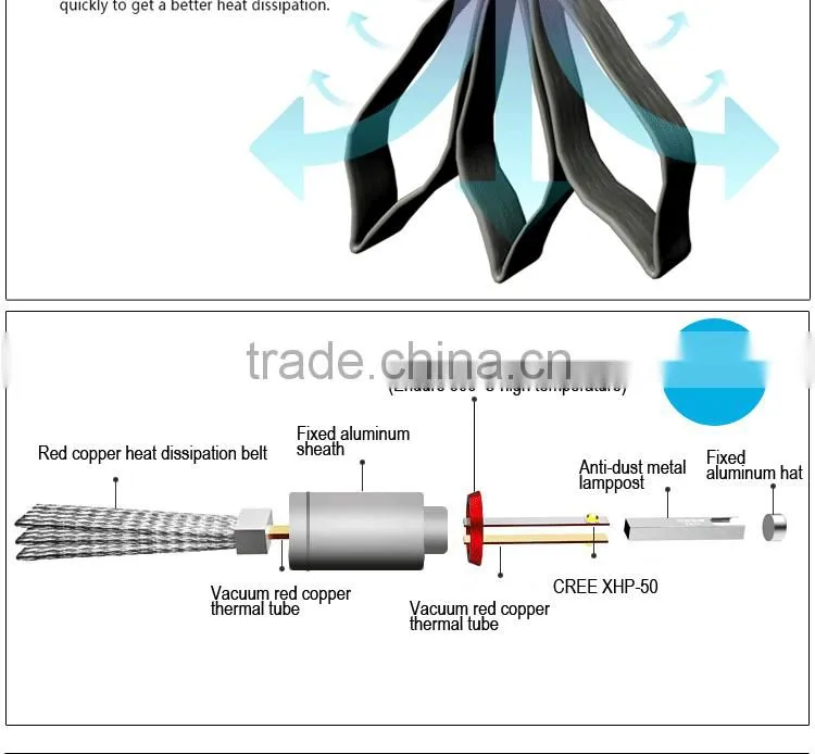 Super Bright Long Life Blue Led Headlights Automotive Bulbs