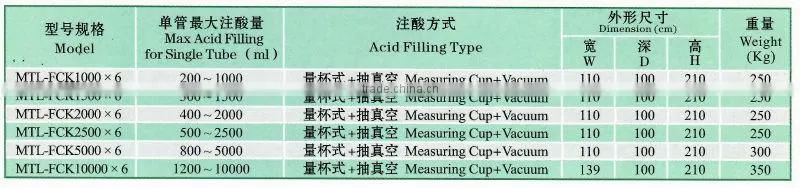 battery filling machine