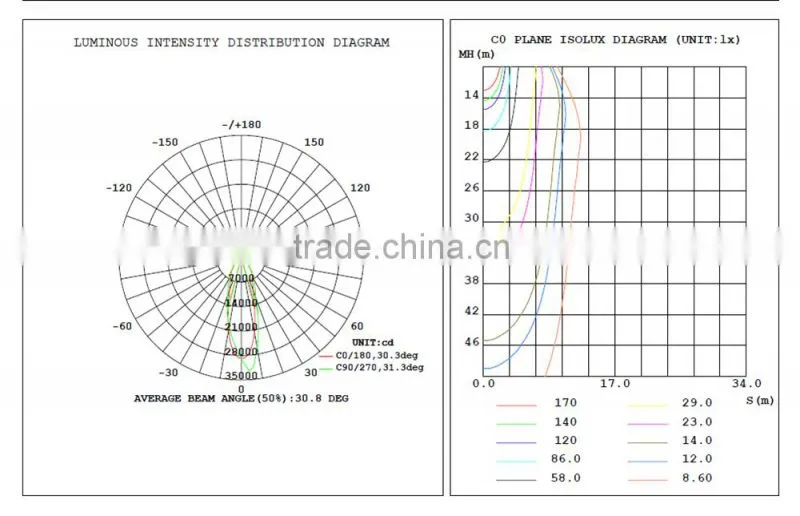 200w industrial led high bay light with 25 degree reflection cup,led projection lamp