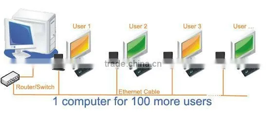 Mini PC Thin Client Dual Core 1GHz CPU Embedded Linux handheld Terminal 512MB RAM Update 1GB Remote Desktop Client L300
