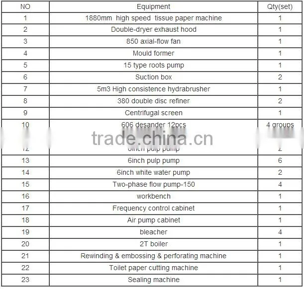 tissue paper in toilet tissue for waste recycle paper making machine