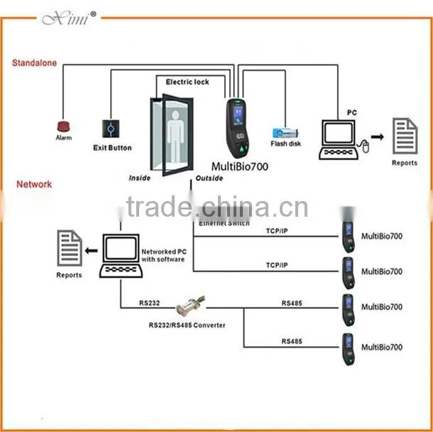 Door fingerprint lock access control system Facial recognition access and card control system
