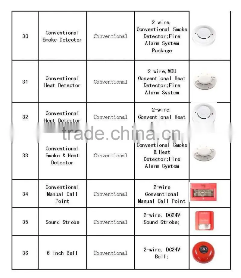 Conventional Fire Alarm Control Panel