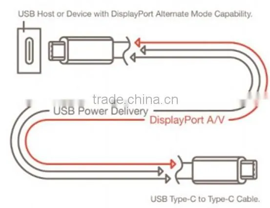 Reversible USB cable Charging sync Data for Phone or Computer