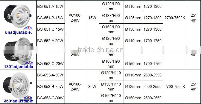 Auditorium walkway lighting led COB ceiling light for corridor