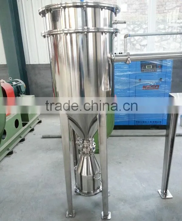 QWJ series lab jet mill for pharmaceutical industry
