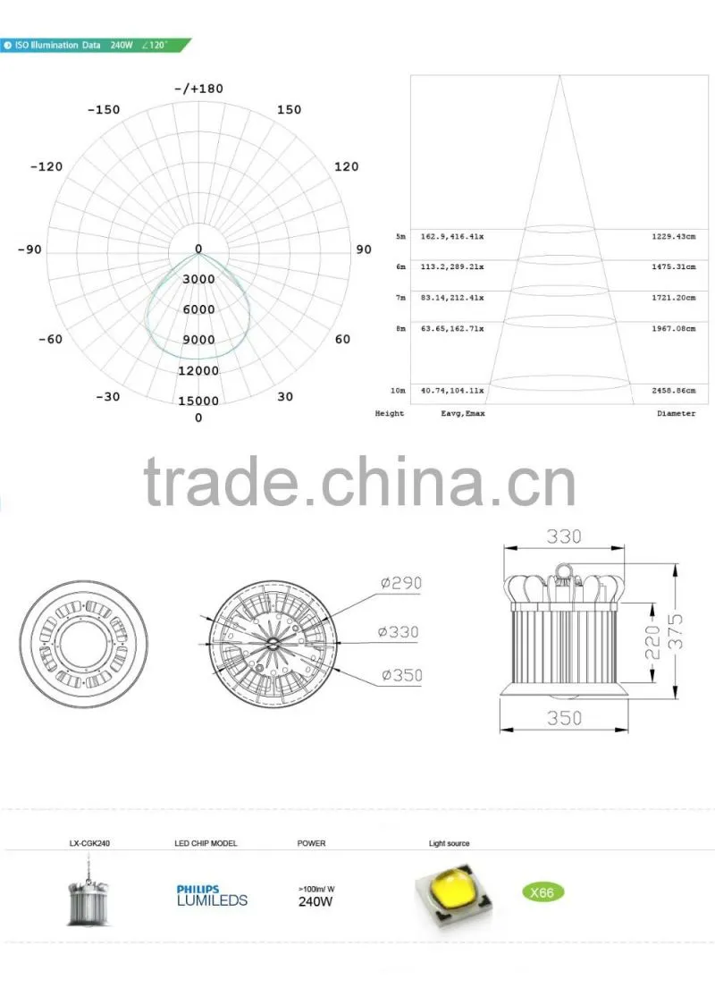 Meanwell Driver, Promotional Price, UL Approved #481383, Free Lighting Design, 5 Years Warranty 240W LED High Bay