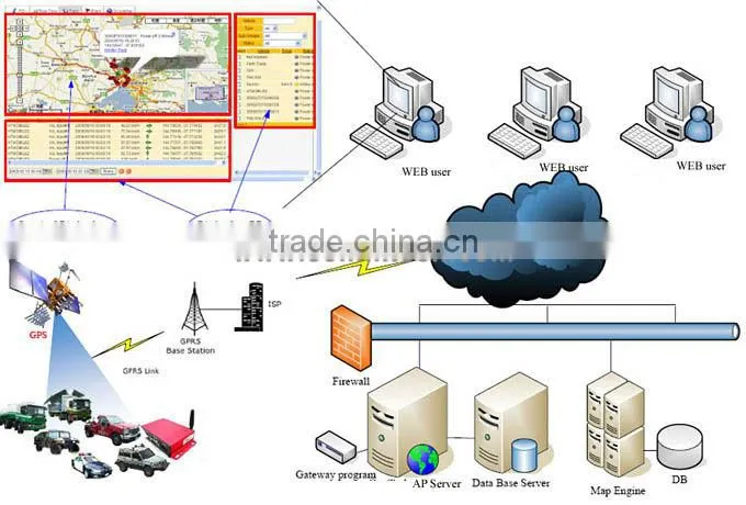 Vehicle security system and tracker with obdii connector