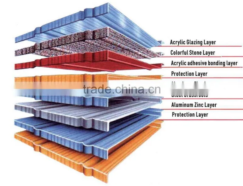 Wanael Milan 1340x420mm anti-uv stone chips coated steel cement roof tile making machine