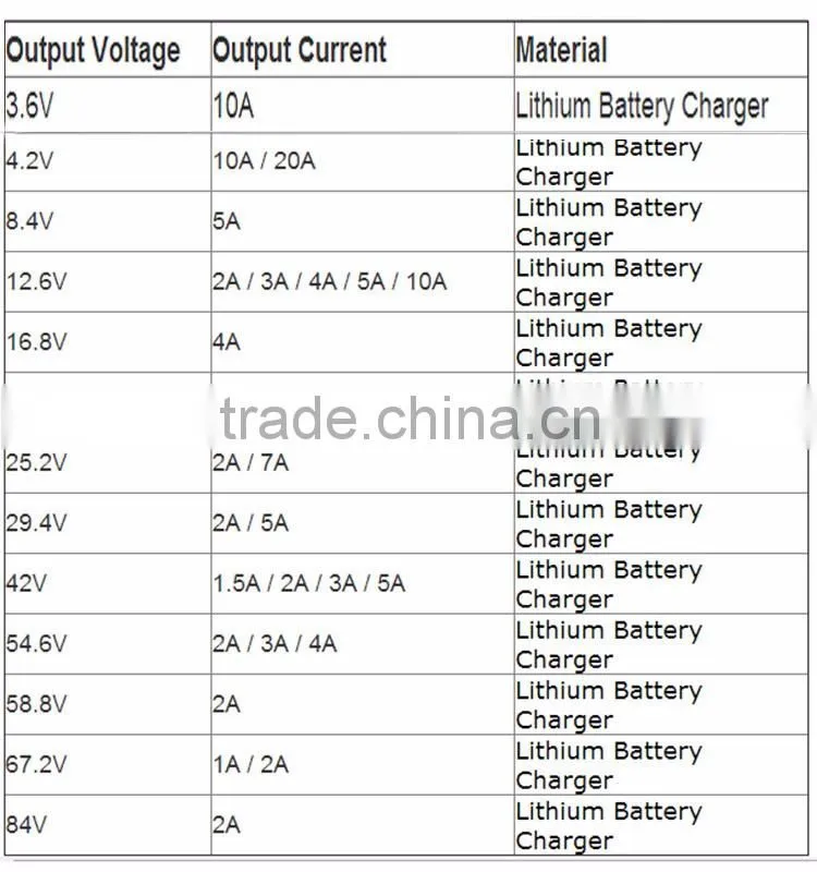 Rohs 12.6V 10A Smart Lithium Battery Charger Power Tool Balance Scooter Car