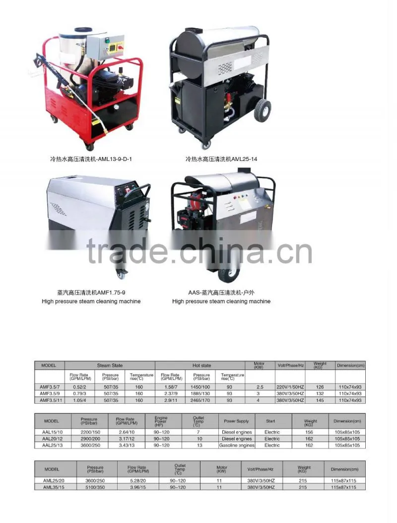 Hot water washing machine