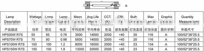 Double ended HPS R7S 70W/100W/150W FOR FLOODLIGHT303