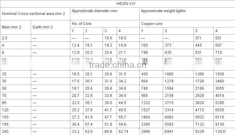 No Halogen Fire Retardant Cable