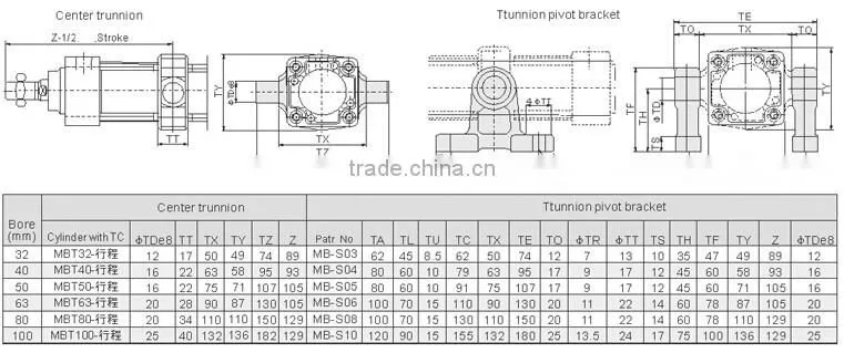Pneumatic Air Cylinder pneumatic ram actuators pneumatic cylinder piston seal